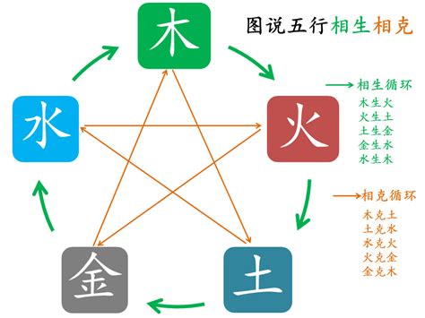 相生相剋 五行|五行相生相克原来这么简单｜五行中的哲学